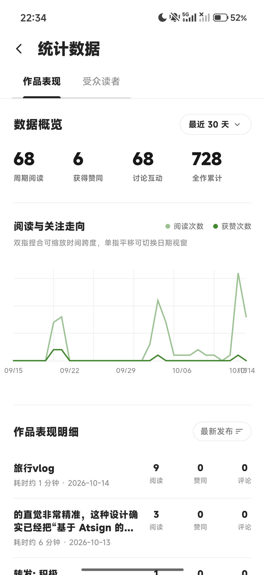 看见作品的成长